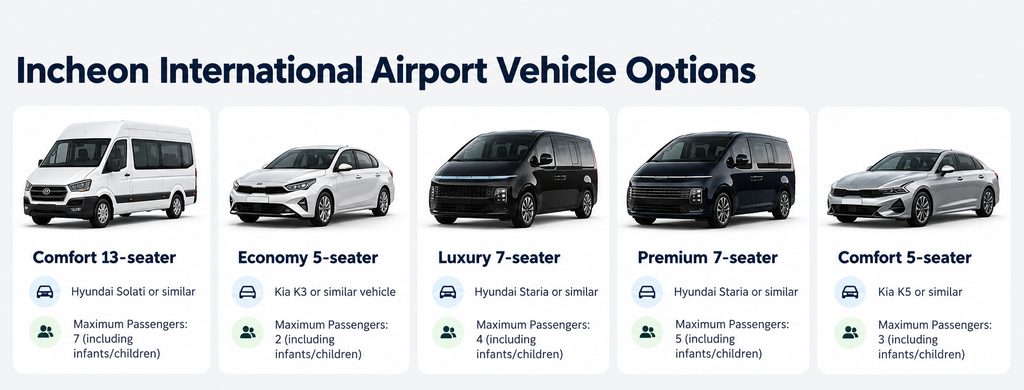 Incheon International Airport vehicle options infographic with 5-seat, 7-seat, and 13-seat transfer vehicles